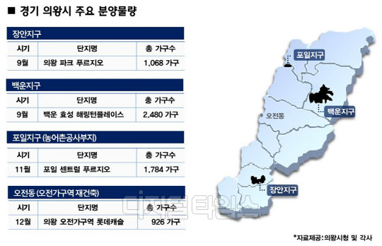 의왕시 주요 분양 물량.<의왕시청 및 각 사 제공>
